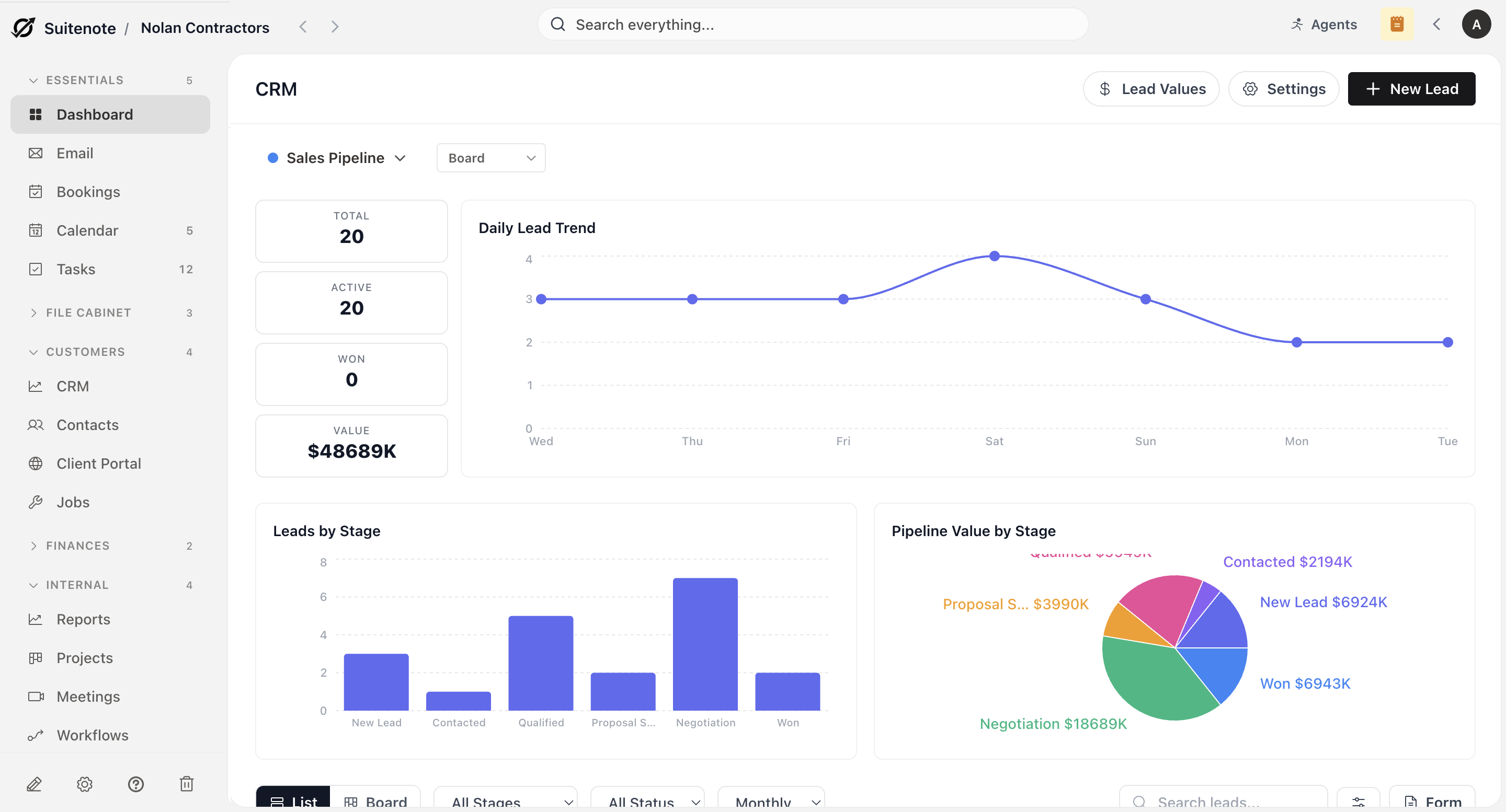 Suitenote CRM Dashboard